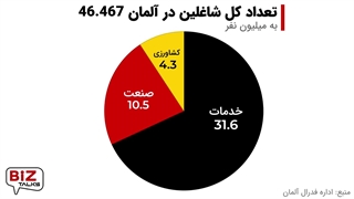 بیزتاکس 5: مقایسه کسب و کار در ایران و آلمان