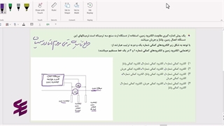 نمونه کلاس آنلاین تضمینی آمادگی نظام مهندسی برق