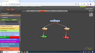 آموزش ساخت اکسپرت بدون کدنویسی در Fxdreema _ فصل۴ : درس صفر