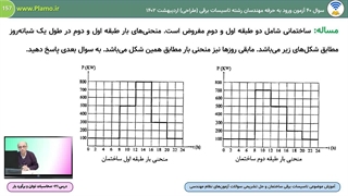 ضریب ناهمگونی یا Diversity factor