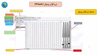 آموزش حرفه‌ای و تخصصی وینولز WinOLS (قسمت اول)